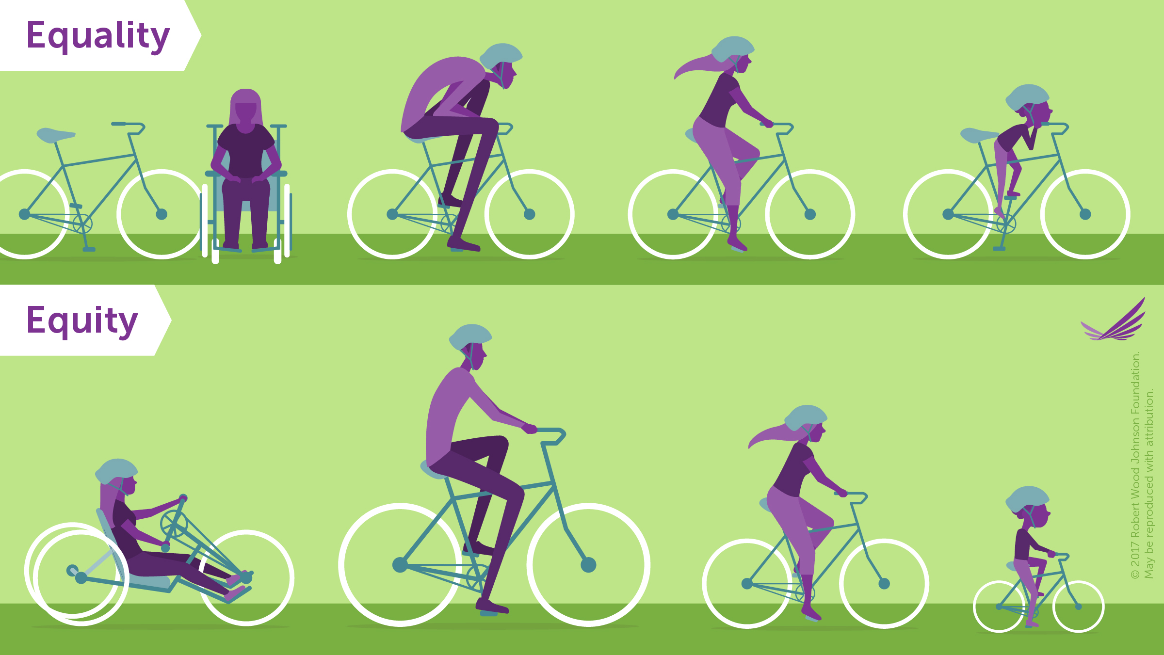 RWJ Health Equity Bikes Image