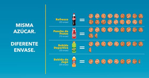 Same Sugar Different Package Spanish Graphic