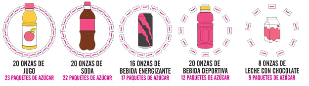 Rethink Your Drink Graphic Spanish
