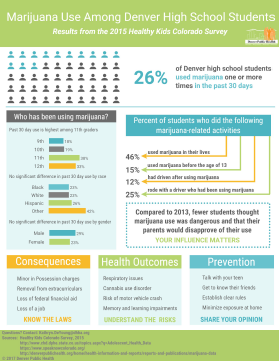 Epi Marijuana HKCS Denver High School Infographic 17