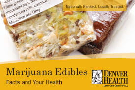 Marijuana Edibles Facts