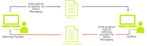 e-Refferal Process Image