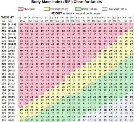 Body Mass Index American Heart Month Denver Health