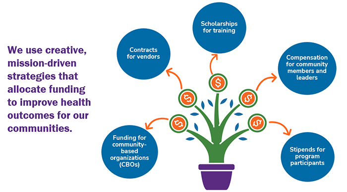 Community Health Promotion Division Central Theme Plant